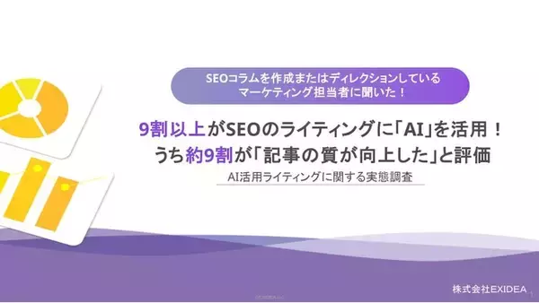 9割以上がSEOのライティングに「AI」を活用！うち約9割が「記事の質が向上した」と評価。勤務先での「ライターの活用が減少した」という回答は7割以上。