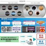 「「一般用硬質ポリ塩化ビニル管 屋外紫外線劣化推定」ツールを公開」の画像1