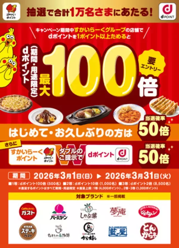 すかいらーくグループにおいて「1万名さまにあたる！抽選で最大100倍キャンペーン！」を開催