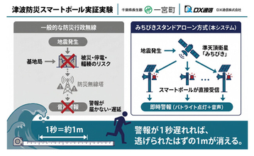 千葉県一宮町、衛星を活用し津波から命を守る「防災スマートポール」の実証実験を開始