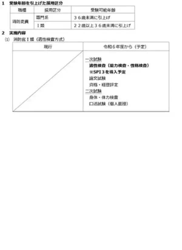 令和６年度から東京消防庁消防官採用試験（選考）の受験方法が変わります！