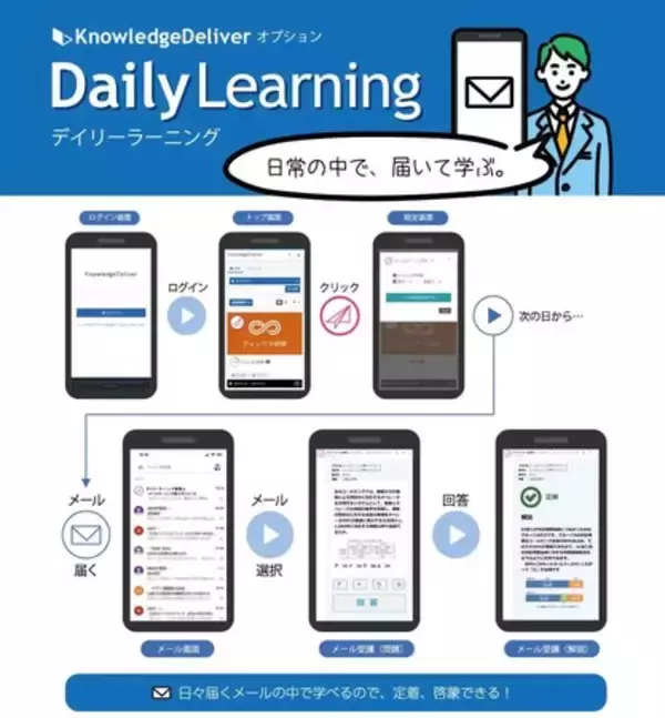 『Daily Learning Project』、第四回『AES Global Award賞』のPlatinum賞を受賞＜関連講演 11月2日、11月9日開催＞