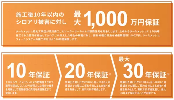 物理的防蟻工法・防蟻保証最長３０年の提供を開始