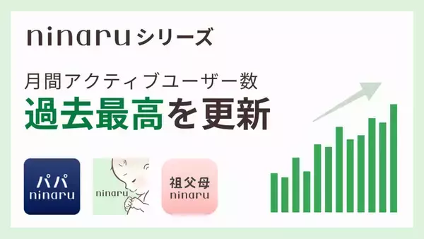 少子化時代に"逆行成長"！妊娠・育児アプリ『ninaru』シリーズ、月間アクティブユーザーが過去最高を記録