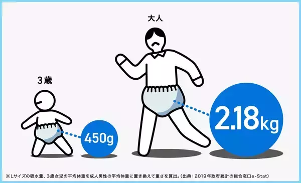 「子育ての「今」を、少しでも楽しく、笑える時間にするために。「こどもの視点ラボ」から、愛すべき新キャラクター『おむっちゃん』が誕生！」の画像
