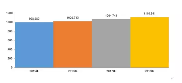 実験室ろ過市場ー製品別（フィルターメディア、ろ過アセンブリ、アクセサリー）、テクノロジー（限外ろ過、精密ろ過、ナノろ過、逆浸透）、エンドユーザー（製薬、バイオ医薬品、学術機関など）-世界予測2030年