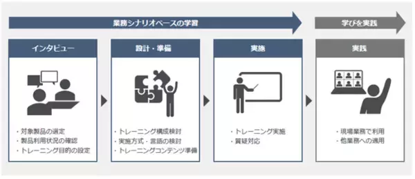 JBS、内製化に向け「Microsoft Power Platform」を活用したいとお考えの企業様向けトレーニングサービスを拡充