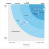 「Analytic Partners が「The Forrester Wave(TM): マーケティング測定と最適化, Q3 2023」においてリーダーとして認定」の画像1