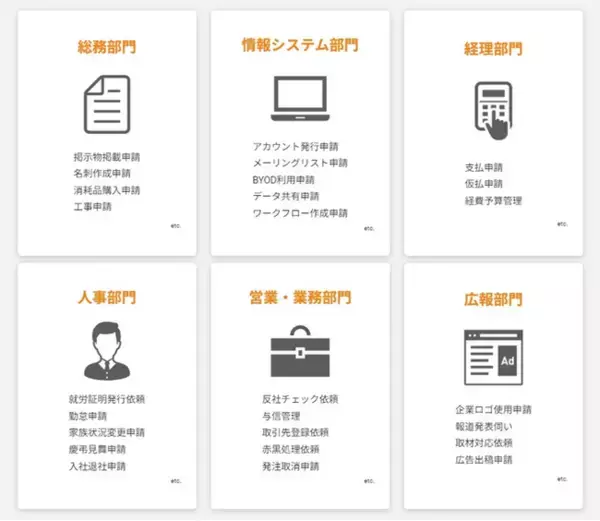 サイオステクノロジー、「Gluegent Flow」のモデルテンプレートが100種類に到達