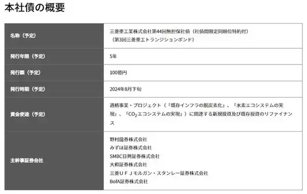 「三菱重工業株式会社グリーン／トランジションファイナンス・フレームワーク」の改訂および「第3回三菱重工トランジションボンド」の発行