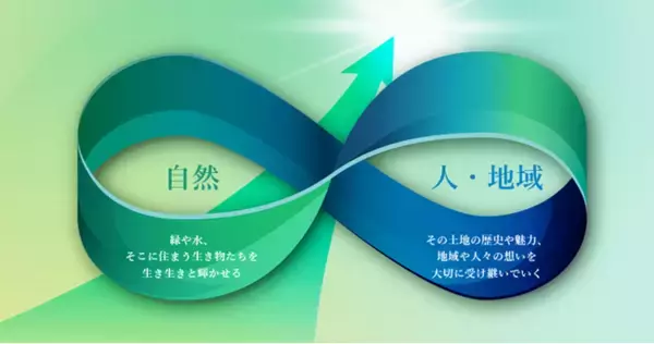 自然と人・地域を一体で捉え、豊かな環境を次世代へつなぐ　街づくりにおける環境との共生宣言「＆ EARTH for Nature」策定