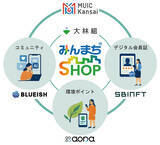 「MUIC課題解決プログラムを通じて大林組とスタートアップ3社が協業」の画像1