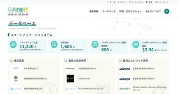 台湾スタートアップ11,220社の情報を日本語で提供—台湾経済研究院、スタートアップ情報プラットフォーム「FINDIT」日本語版を公開