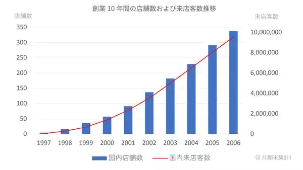 「QB HOUSE誕生秘話。「ヘアカット専門店」という新ジャンルを切り開いた創業期の裏側。」の画像