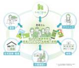 「さいたま市薬剤師会×harmo株式会社　市民の健康保持・増進に向けたPHR普及で協定締結」の画像1