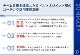 「コーチングを受けたリーダーにより、約9割が「チームメンバーに変化」～コーチング活用で実現する、リーダーからチームへの成功の連鎖とは～」の画像1