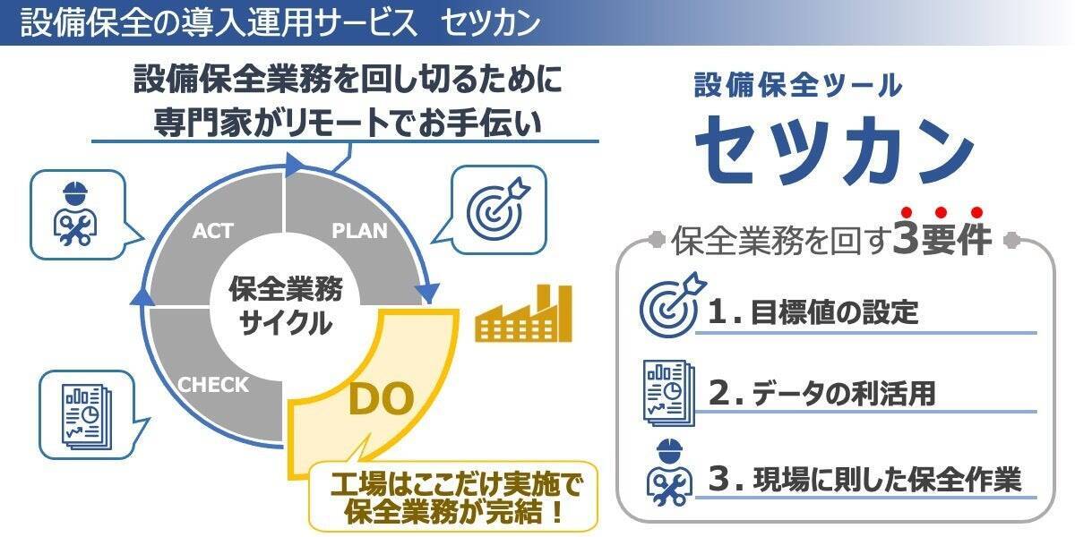 製造業の人材不足＆設備の老朽化時代に挑む！ 中小工場に設備保全を届けるスタートアップ「保全ラボ」の 設備保全運用ツール「セツカン」開発ストーリー