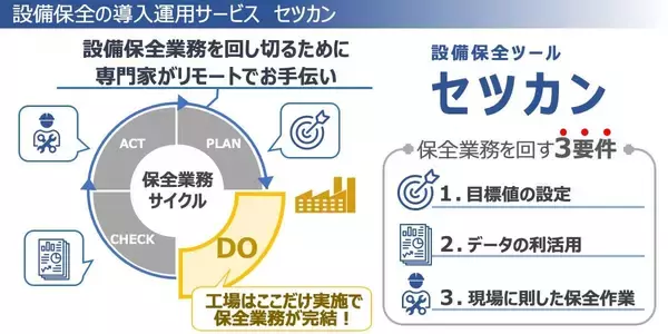 「製造業の人材不足＆設備の老朽化時代に挑む！ 中小工場に設備保全を届けるスタートアップ「保全ラボ」の 設備保全運用ツール「セツカン」開発ストーリー」の画像