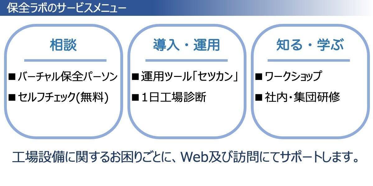 製造業の人材不足＆設備の老朽化時代に挑む！ 中小工場に設備保全を届けるスタートアップ「保全ラボ」の 設備保全運用ツール「セツカン」開発ストーリー