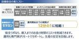 「製造業の人材不足＆設備の老朽化時代に挑む！ 中小工場に設備保全を届けるスタートアップ「保全ラボ」の 設備保全運用ツール「セツカン」開発ストーリー」の画像5