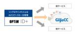 「純国産、企業間ファイル転送・共有サービスGigaCC、シングルサインオン対応サービスを拡張～株式会社オプティムが提供するクラウド認証基盤サービス「OPTiM ID+」との認証連携に対応～」の画像1
