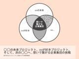 「【「未来プロジェクト」9月の合言葉は"活かす経営"】自らを活かし、周りを活かす。活きる場をつくる。各経営陣はチームの組成とビジョンの明確化。そして、実行のために"活きる場づくり"の徹底と"共創"の実現」の画像1