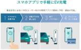 「JKK東京（東京都住宅供給公社）が初めての採用。ユアスタンドのEV充電サービスにより公社初の時間課金を実現（カーメスト桜新町）」の画像1