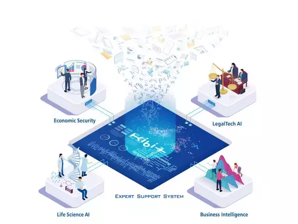 自社開発の特化型AI「KIBIT」コア技術について欧州における特許査定を取得