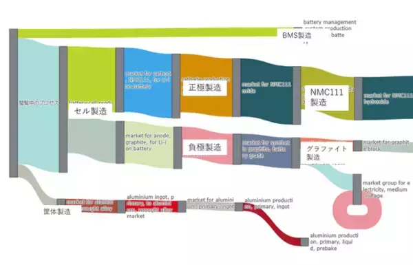 ecoinvent搭載版 クラウドサービスMiLCAのリリース開始のお知らせ