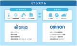 「オムロン デジタルと日新システムズ、IoTデバイス・クラウドにおけるセキュリティソリューションの協業を加速」の画像1