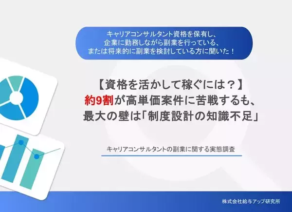 【キャリアコンサルタント副業実態】87.1％が高単価案件に難しさ、過半数が月5万円未満