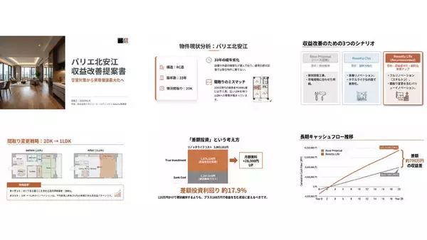 AIがリノベーションの税引後利益を即座にプレゼン化。Renottaが成約率85%を実現する新システムを全国初導入