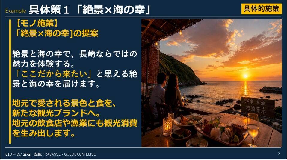 長崎大学×グリーン・シップ、学生57名・19チームが人流データから生んだ5つの地域共創プラン