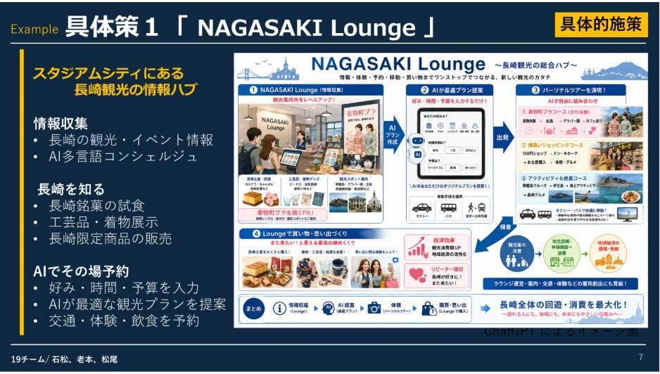 長崎大学×グリーン・シップ、学生57名・19チームが人流データから生んだ5つの地域共創プラン