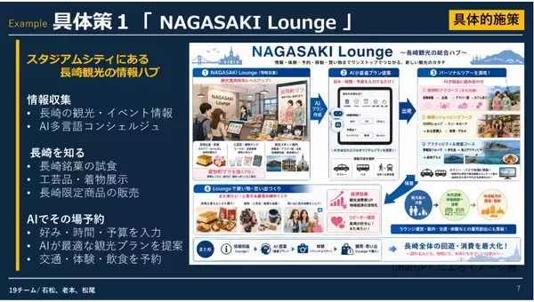 「長崎大学×グリーン・シップ、学生57名・19チームが人流データから生んだ5つの地域共創プラン」の画像