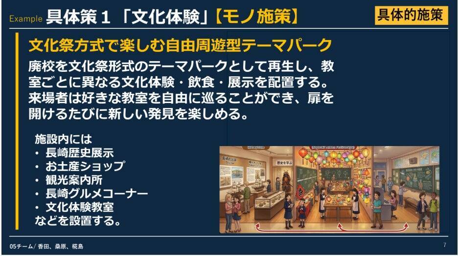長崎大学×グリーン・シップ、学生57名・19チームが人流データから生んだ5つの地域共創プラン