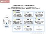 「「カチアルサポート」サービスの提供開始」の画像1