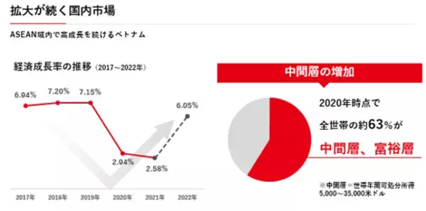 【ベトナム法人設立】ASNOVA VIETNAMに関するお知らせ（証券コード：9223）