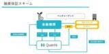「AIファイナンスのQuants、ベンチャーデット保証 融資実行額22億円突破」の画像1