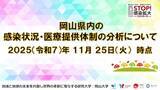 「【岡山大学】岡山県内の感染状況・医療提供体制の分析について（2025年11月25日現在）」の画像1