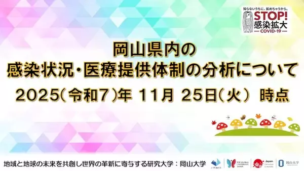 【岡山大学】岡山県内の感染状況・医療提供体制の分析について（2025年11月25日現在）