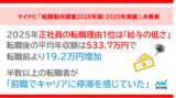 「マイナビ、「転職動向調査2026年版（2025年実績）」を発表」の画像1