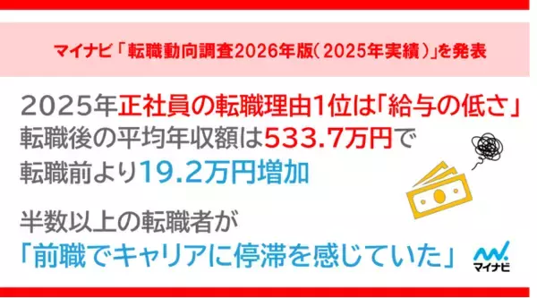「マイナビ、「転職動向調査2026年版（2025年実績）」を発表」の画像