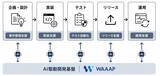 「AIでシステム開発を変える大阪ガスの「WAAAP」── 企画から運用まで一気通貫で“使われ続けるシステム”を実現」の画像2