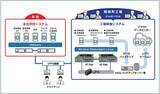 「創業75年の工業用ゴムホース専業メーカーの大同ゴム、エッジコンピューティングプラットフォーム「Stratus(R) ztC Edge(R)」を採用し製造DXを推進」の画像1