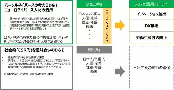 【講演レポート】パーソルダイバース、ニューロダイバーシティによる企業の成長と雇用の未来について「HRファンレンス2023春」にて講演