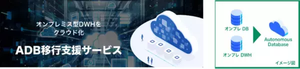 クロスキャット、オンプレミス型データウェアハウスを効率的かつ安全にクラウド化する「Oracle Autonomous Database 移行支援サービス」の提供を開始します。
