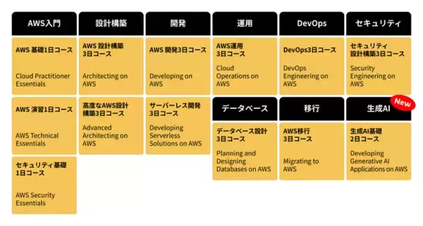 AWS公式トレーニングに生成AIコースが追加！受講申込を受付開始