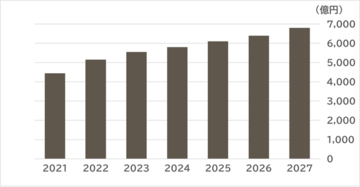 SVP注目市場分析 「動画配信サービス」を公開
