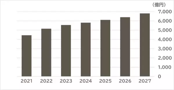 SVP注目市場分析 「動画配信サービス」を公開